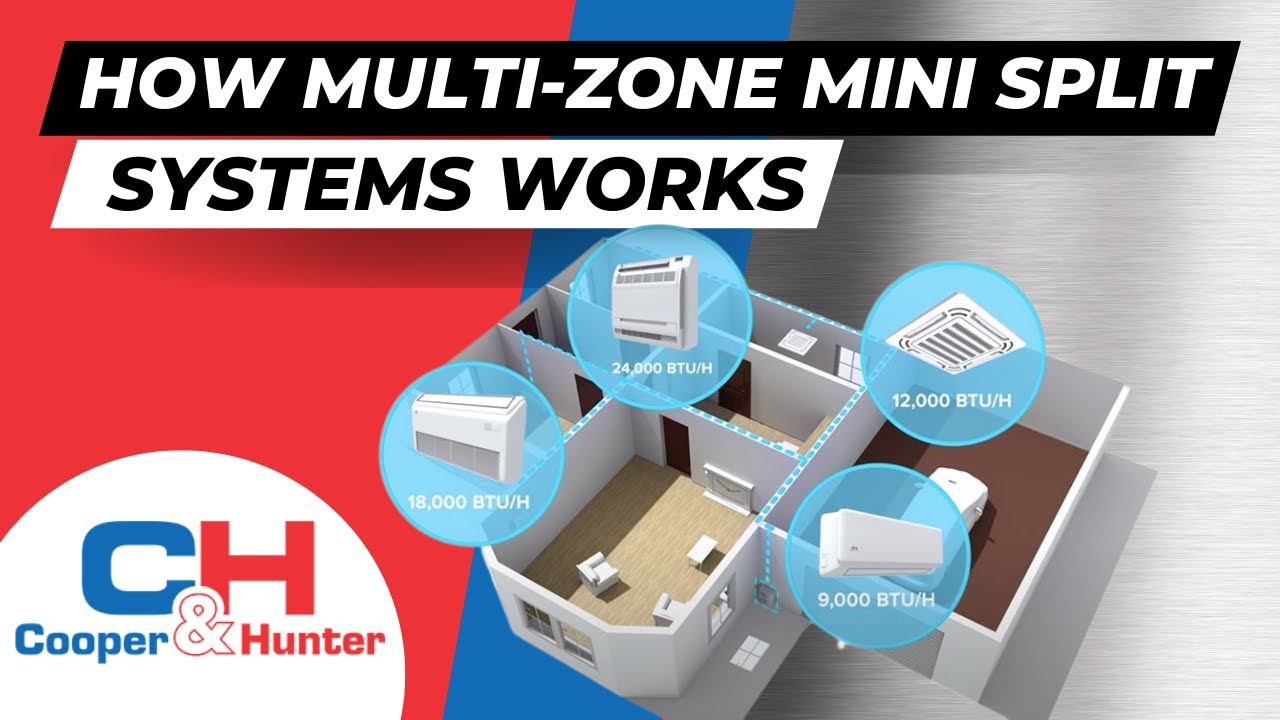 how many mini splits per unit